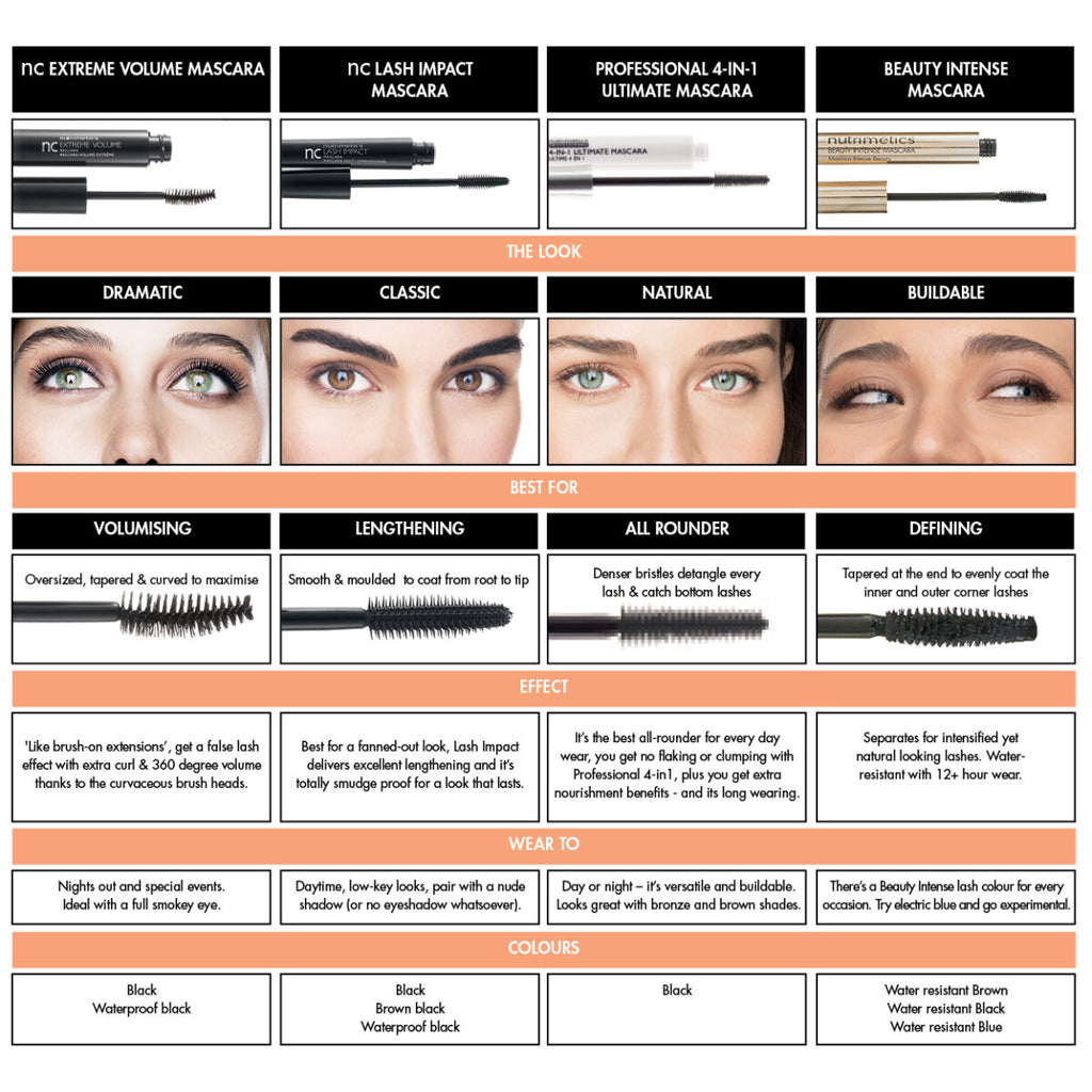 Beauty Intense Mascara
